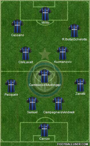 F.C. Internazionale Formation 2013