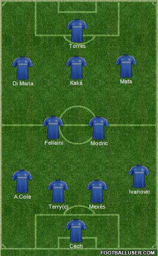 Chelsea Formation 2013