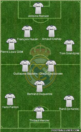 R. Madrid Castilla Formation 2013
