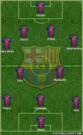 F.C. Barcelona Formation 2013