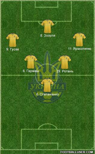 Ukraine Formation 2013