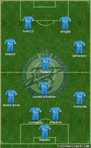 Zenit St. Petersburg Formation 2013