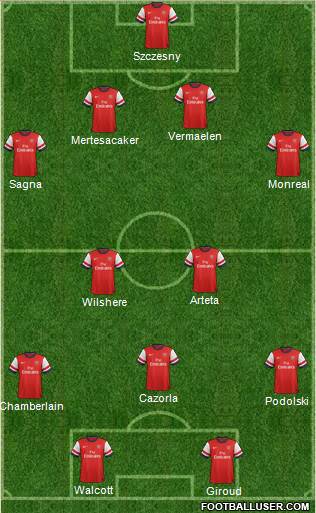 Arsenal Formation 2013