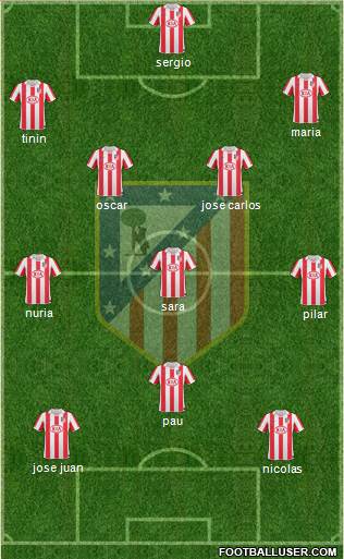 Atlético Madrid B Formation 2013