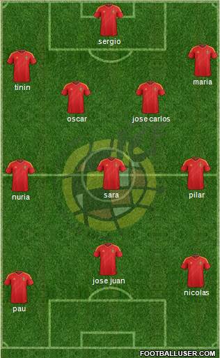 Spain Formation 2013