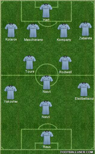 Manchester City Formation 2013