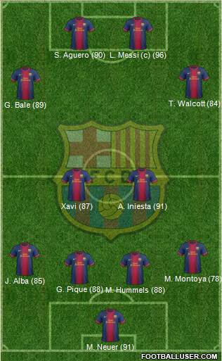 F.C. Barcelona Formation 2013