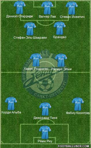 Zenit St. Petersburg Formation 2013