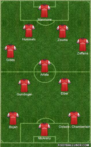Arsenal Formation 2013