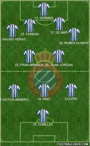 R.C.D. Espanyol de Barcelona S.A.D. Formation 2013