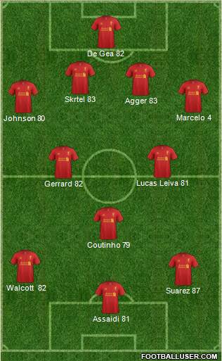 Liverpool Formation 2013