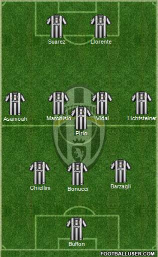 Juventus Formation 2013