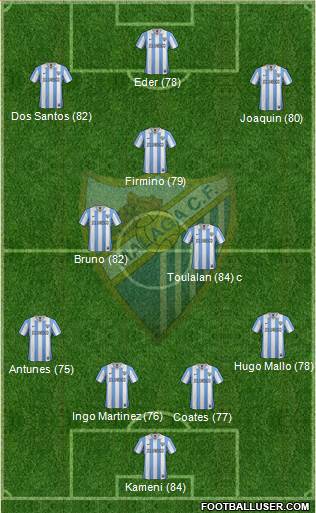 Málaga C.F., S.A.D. Formation 2013