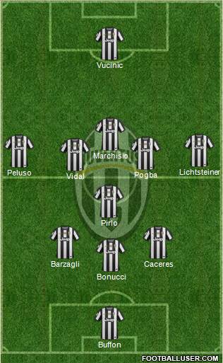 Juventus Formation 2013