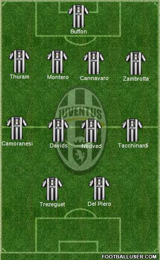 Juventus Formation 2013