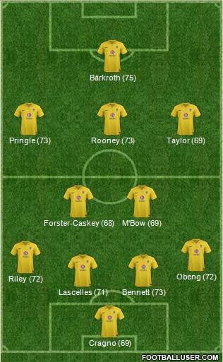 Oxford United Formation 2013