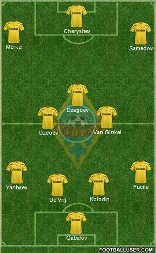 Kairat Almaty Formation 2013