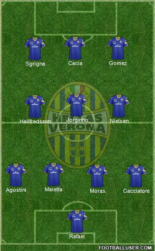 Hellas Verona Formation 2013