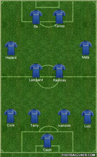 Chelsea Formation 2013