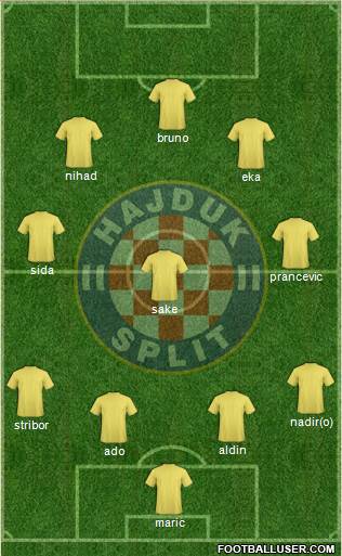 HNK Hajduk Formation 2013