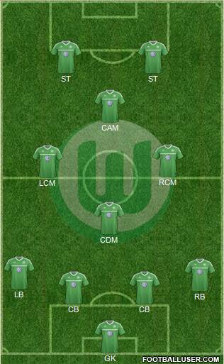VfL Wolfsburg Formation 2013
