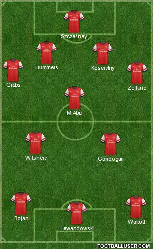 Arsenal Formation 2013
