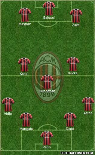 A.C. Milan Formation 2013