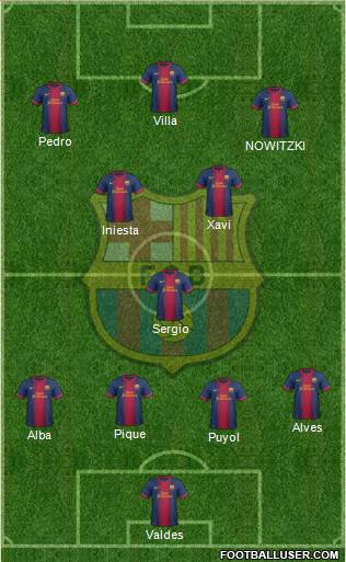 F.C. Barcelona Formation 2013