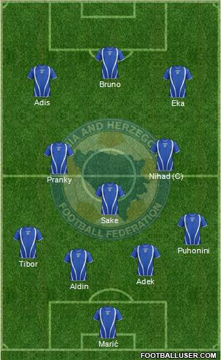 Bosnia and Herzegovina Formation 2013