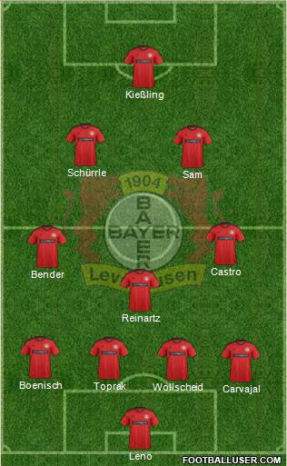 Bayer 04 Leverkusen Formation 2013