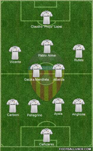 Valencia C.F., S.A.D. Formation 2013
