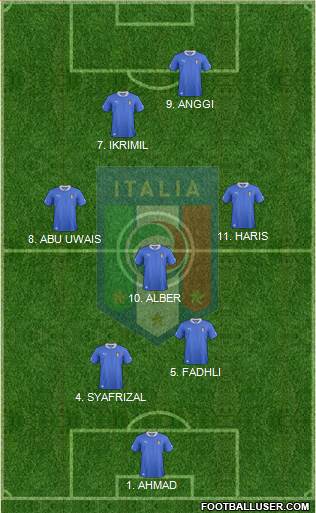 Italy Formation 2013