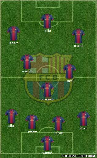 F.C. Barcelona Formation 2013