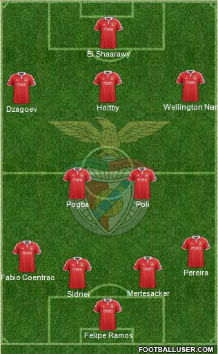 Sport Lisboa e Benfica - SAD Formation 2013