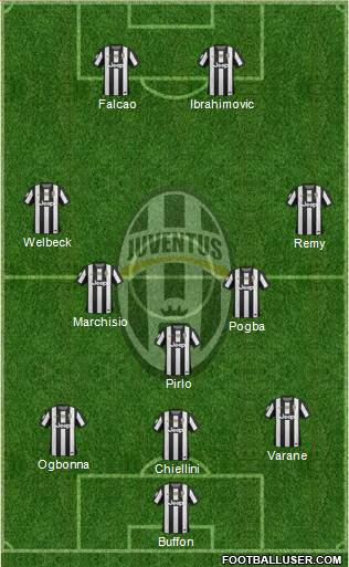 Juventus Formation 2013