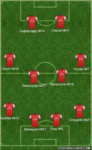 Arsenal Formation 2013