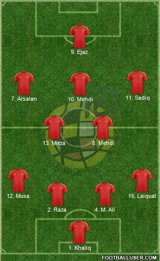 Spain Formation 2013