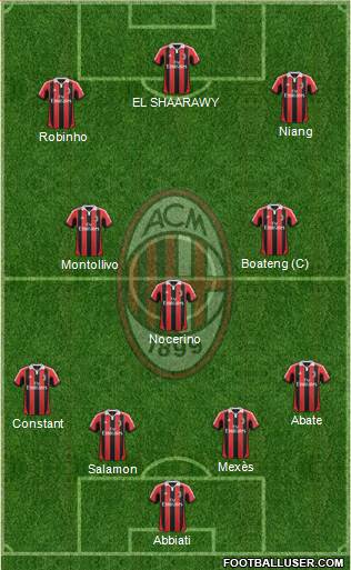 A.C. Milan Formation 2013