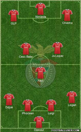Sport Lisboa e Benfica - SAD Formation 2013