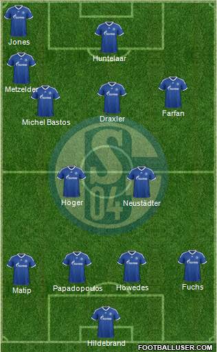 FC Schalke 04 Formation 2013