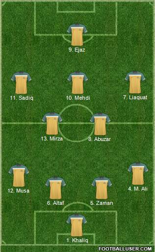 Australia Formation 2013