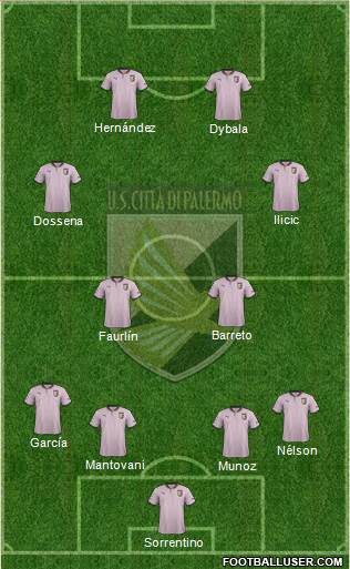 Città di Palermo Formation 2013