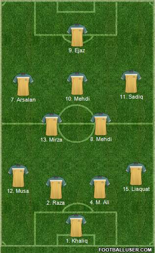 Australia Formation 2013