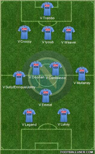 Napoli Formation 2013