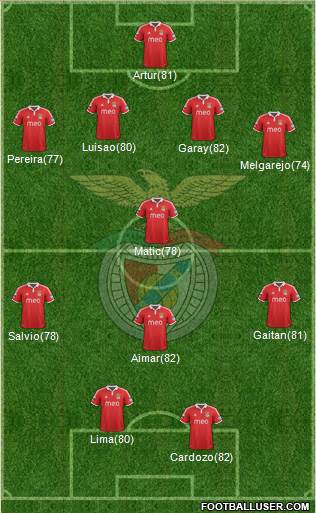 Sport Lisboa e Benfica - SAD Formation 2013