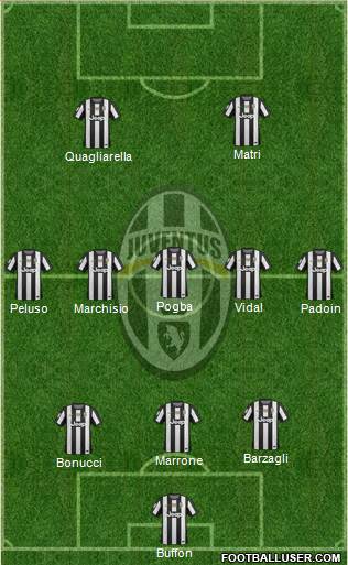 Juventus Formation 2013
