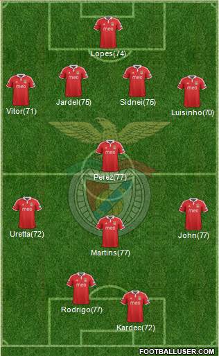 Sport Lisboa e Benfica - SAD Formation 2013