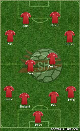 Albania Formation 2013