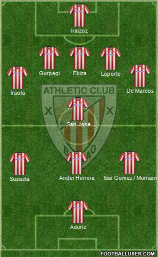 Athletic Club Formation 2013