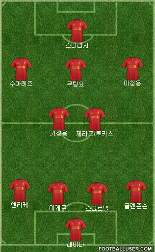 Liverpool Formation 2013